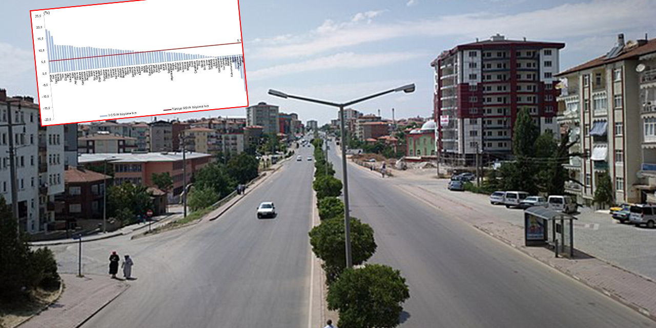 Kırıkkale ekonomide dengede kaldı!