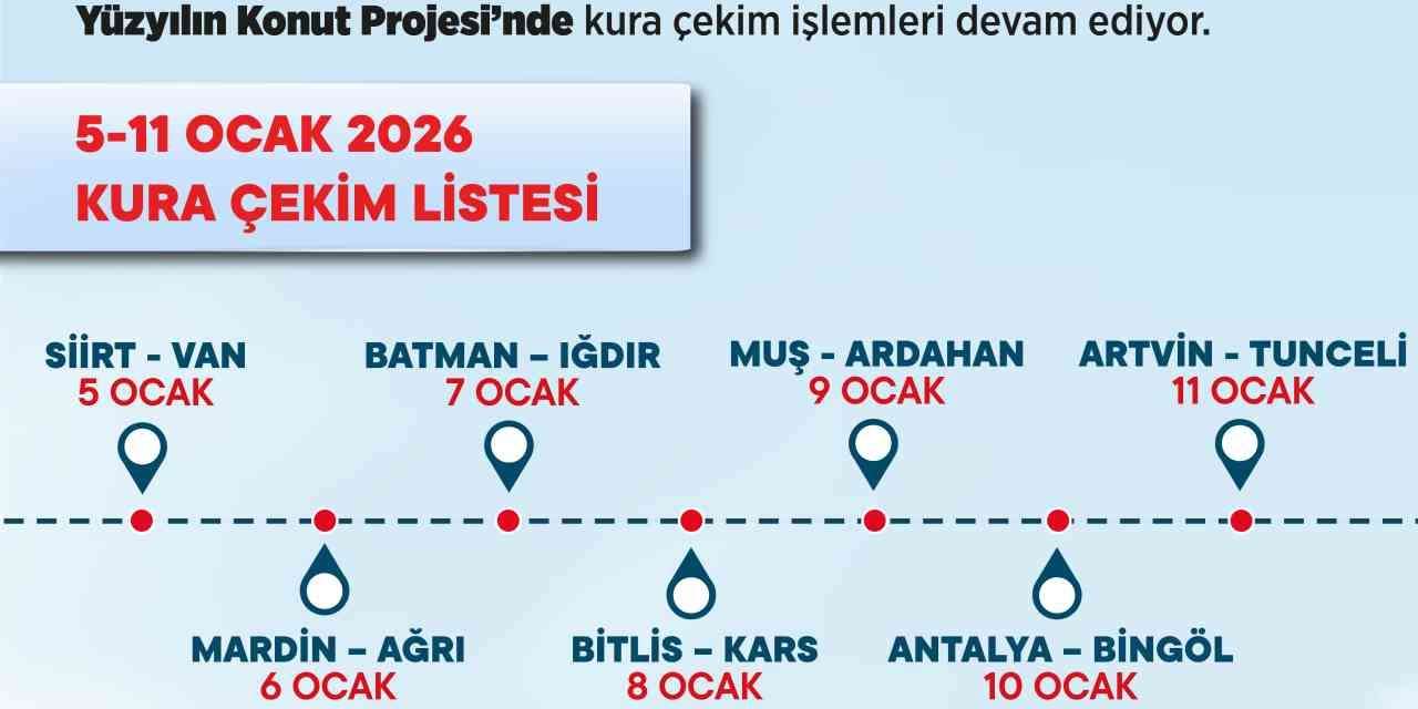 Bakan Kurum: "500 bin sosyal konutumuzun hak sahiplerini belirlemeye devam ediyoruz"
