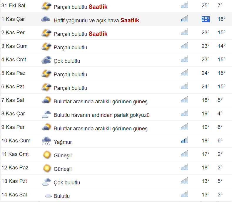 hava-durumu-grafigi.png