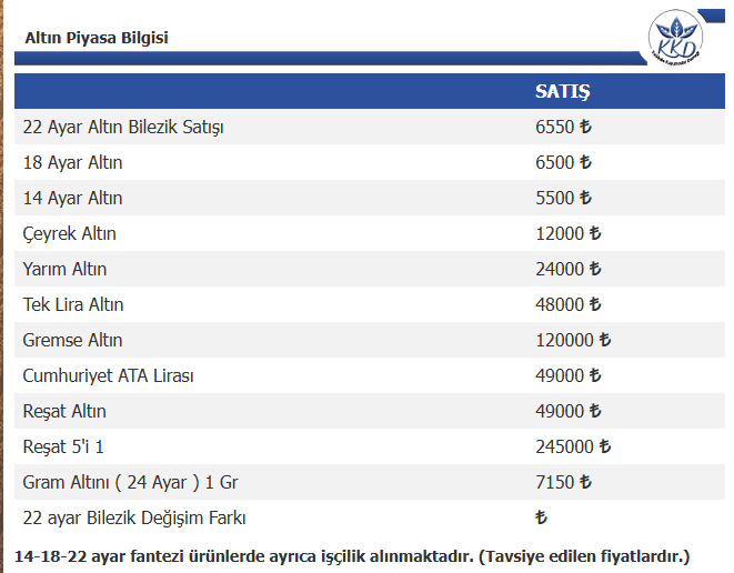 kirikkale-altin-fiyat