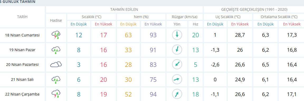 kirikkale-hava-durumu